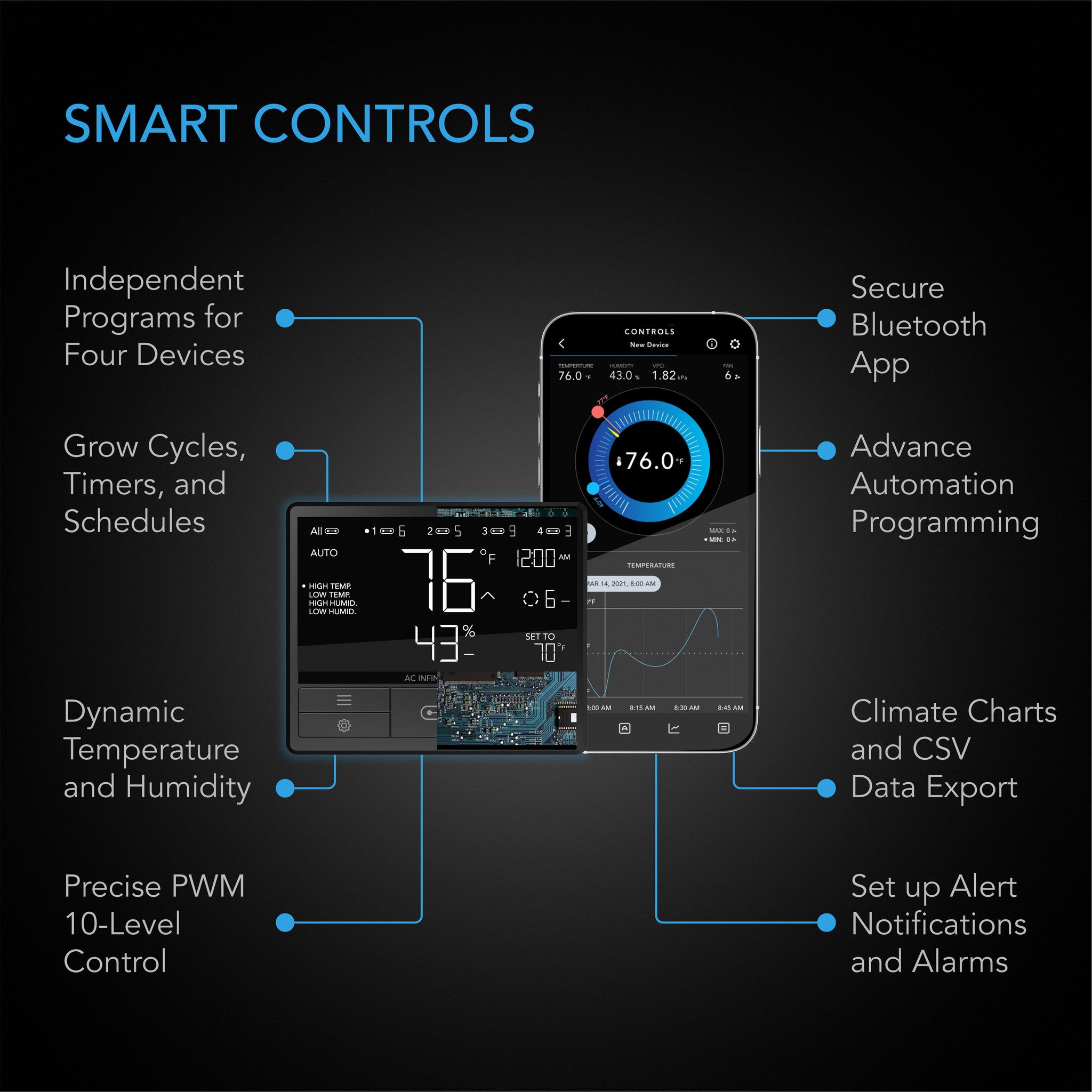 CONTROLLER 69, Independent Programs for Four Devices, Dynamic Temperature,  Humidity, Scheduling, Cycles, Levels Control, Data App, Bluetooth